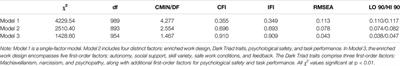 Psychological Safety and Work Design as Mediators of Supervisors’ Dark Triad Traits Impact on Nurses’ Task Performance